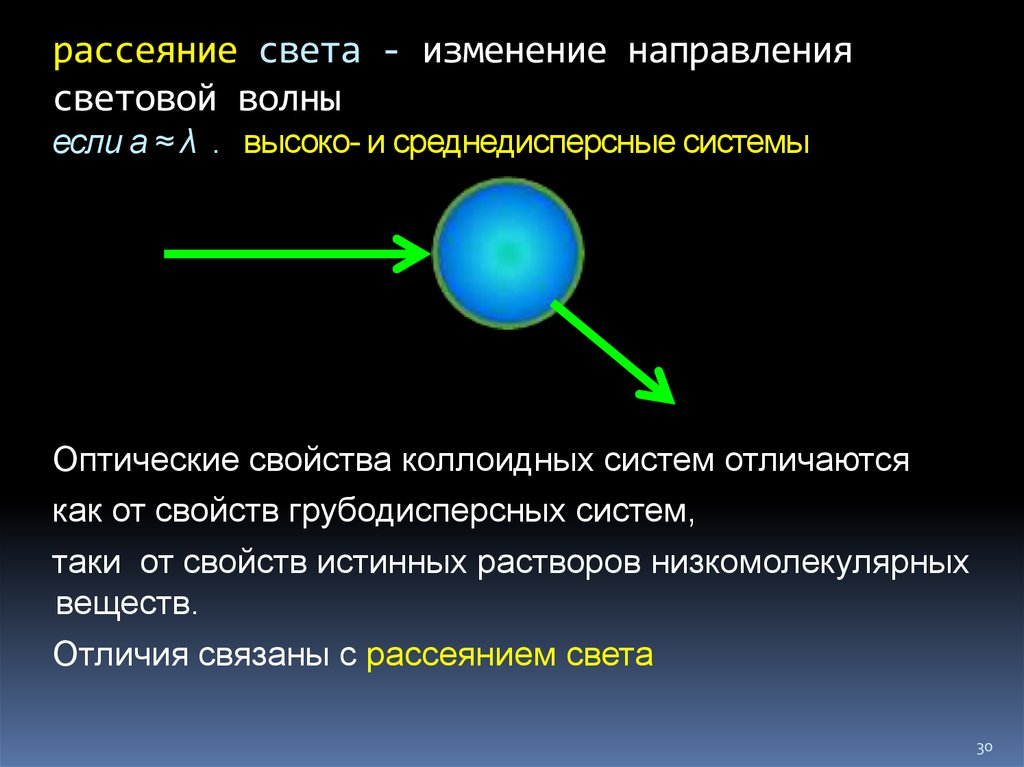 Изменения света