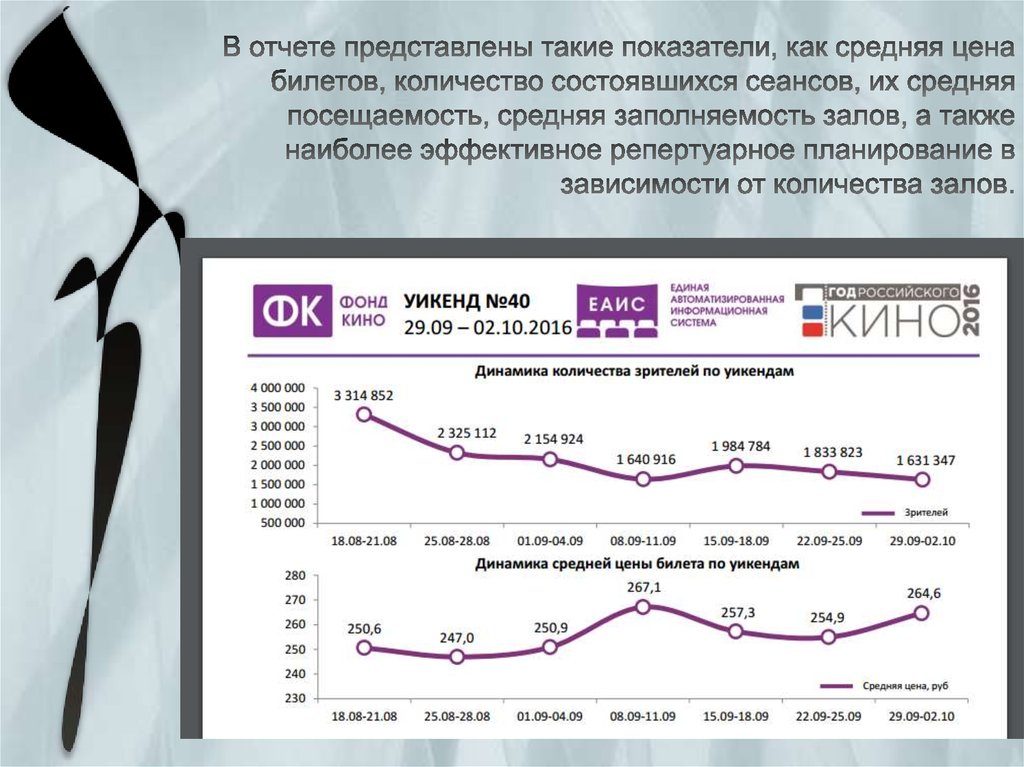 Объем зала. Заполняемость зала. Заполняемость зрительного зала. Что такое средняя заполняемость отчетности. Средняя заполняемость зрительного зала как рассчитать.