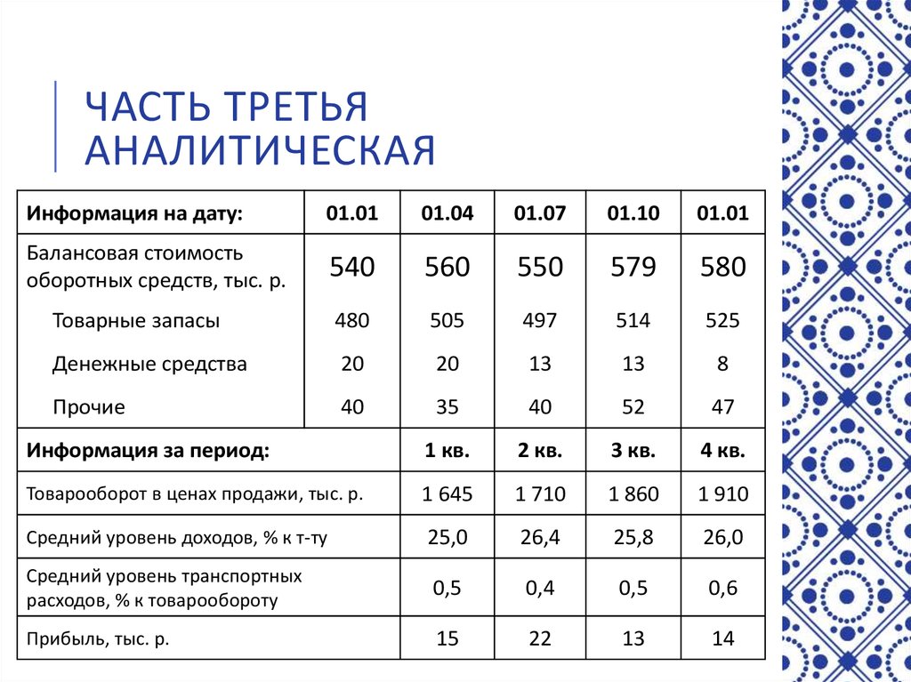 Собственных оборотных средств тыс руб