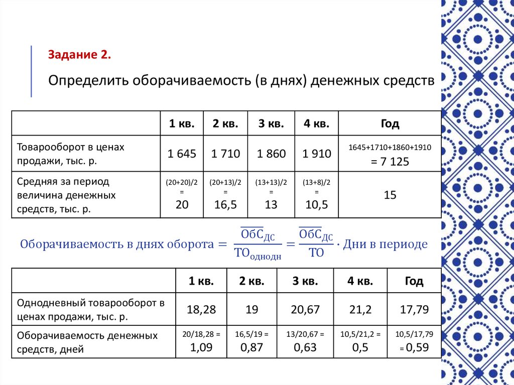 Оборачиваемость денежных средств показывает. Оборачиваемость денежных средств в днях. Период оборачиваемости денежных средств в днях. Оборачиваемость денежных средств.