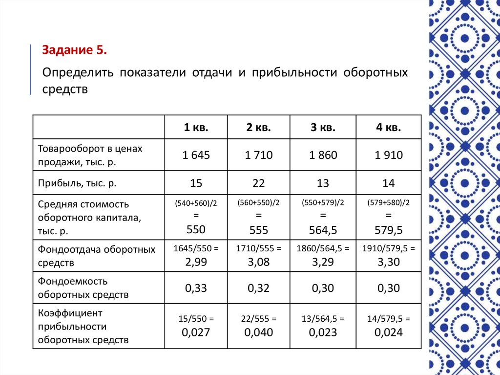 Определяющие показатели