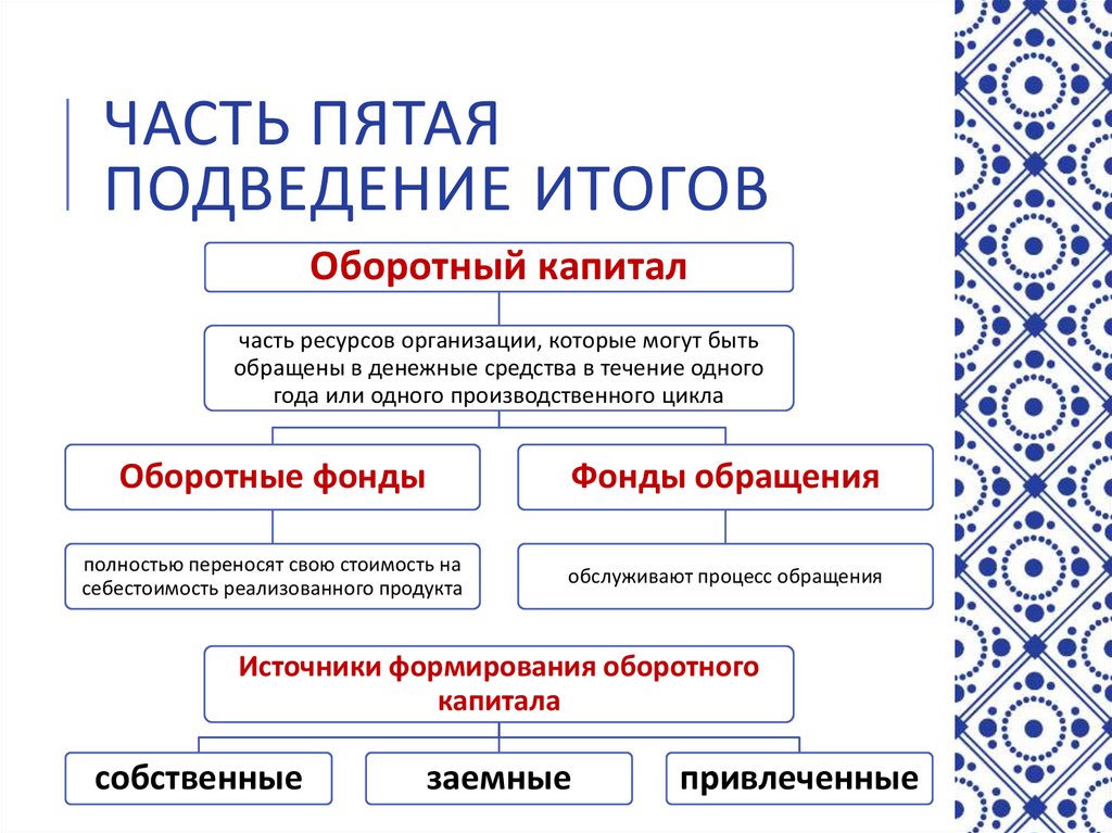 Часть пятая подведение итогов