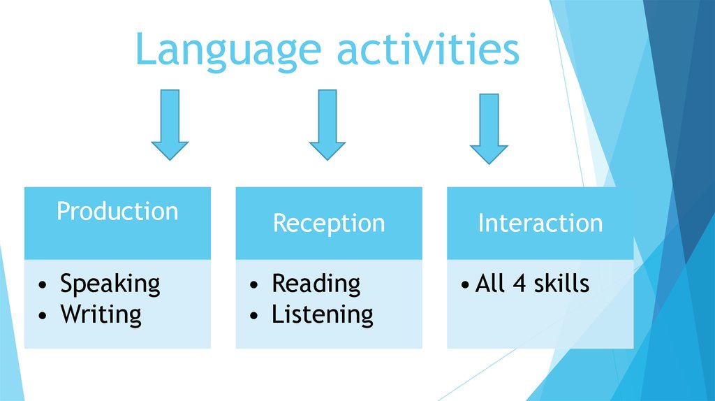 Language activities