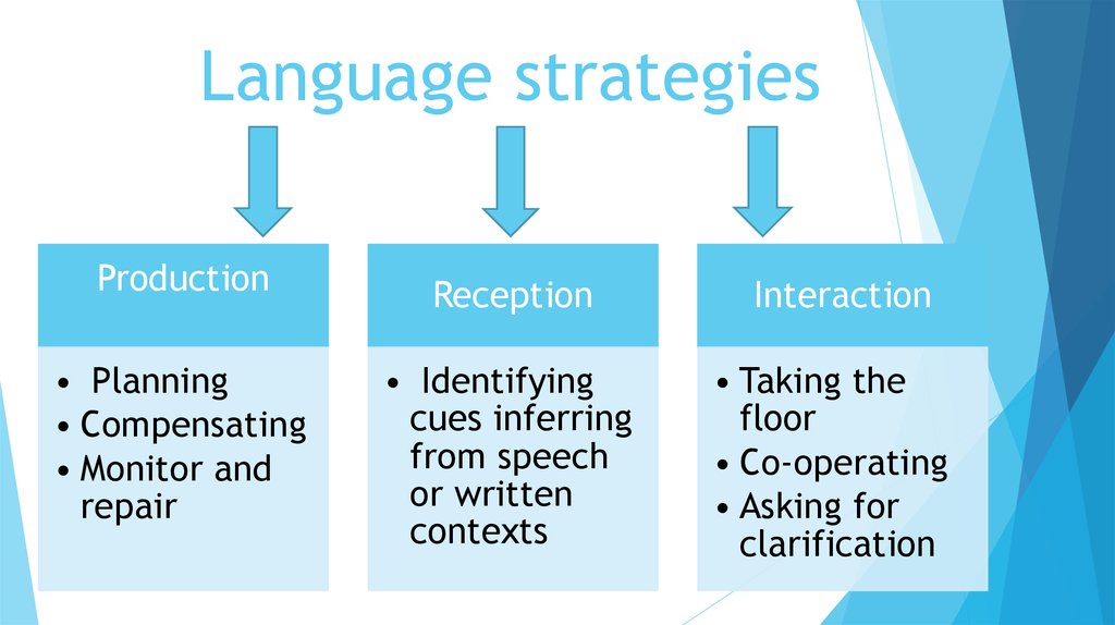 Language levels. What is the nature of language?.