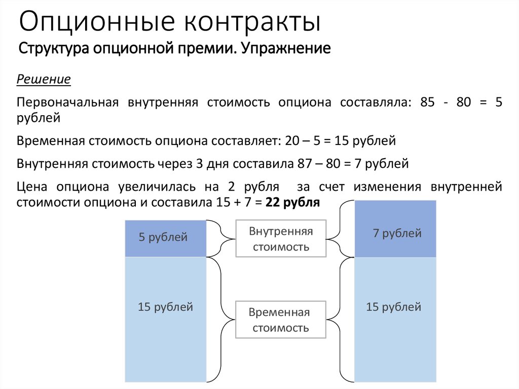 Опционный договор