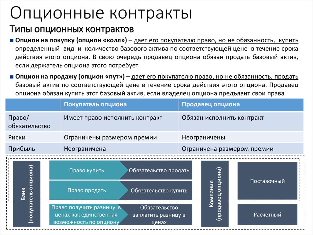 Опционный договор образец заполненный