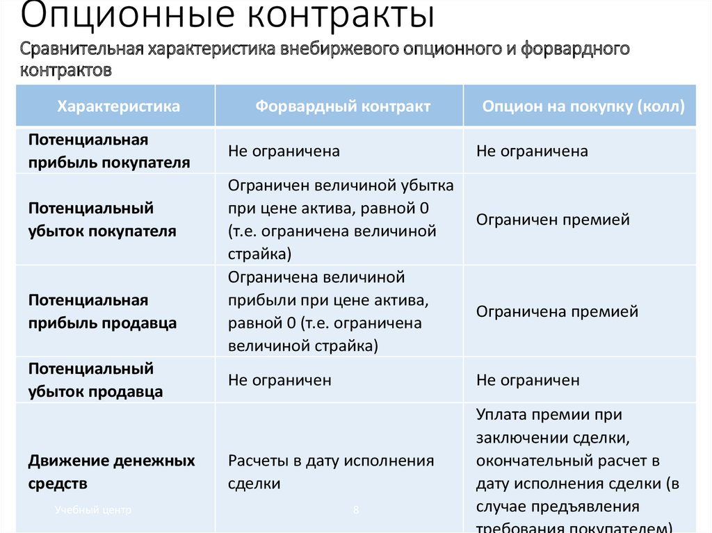 Опционный договор