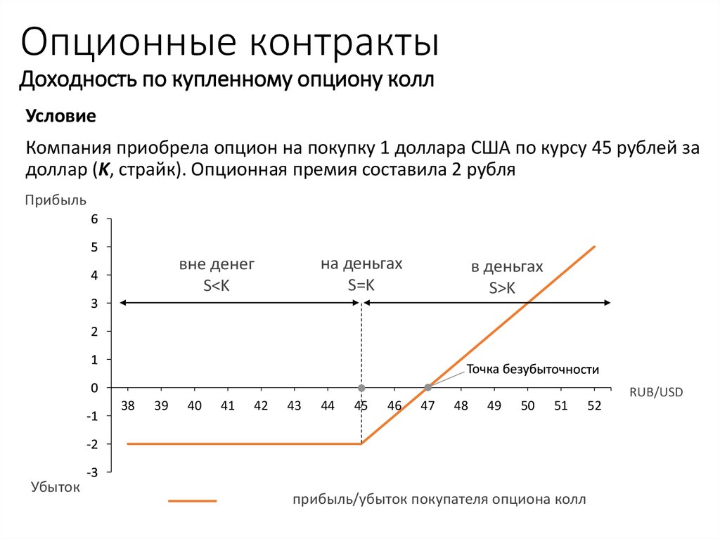 Что такое опционы простыми словами с примерами для чайников картинки