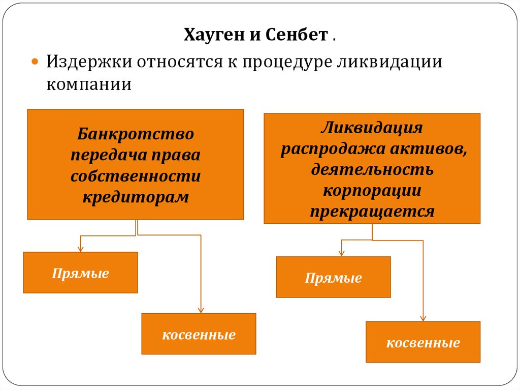 Презентация оптимизация структуры капитала