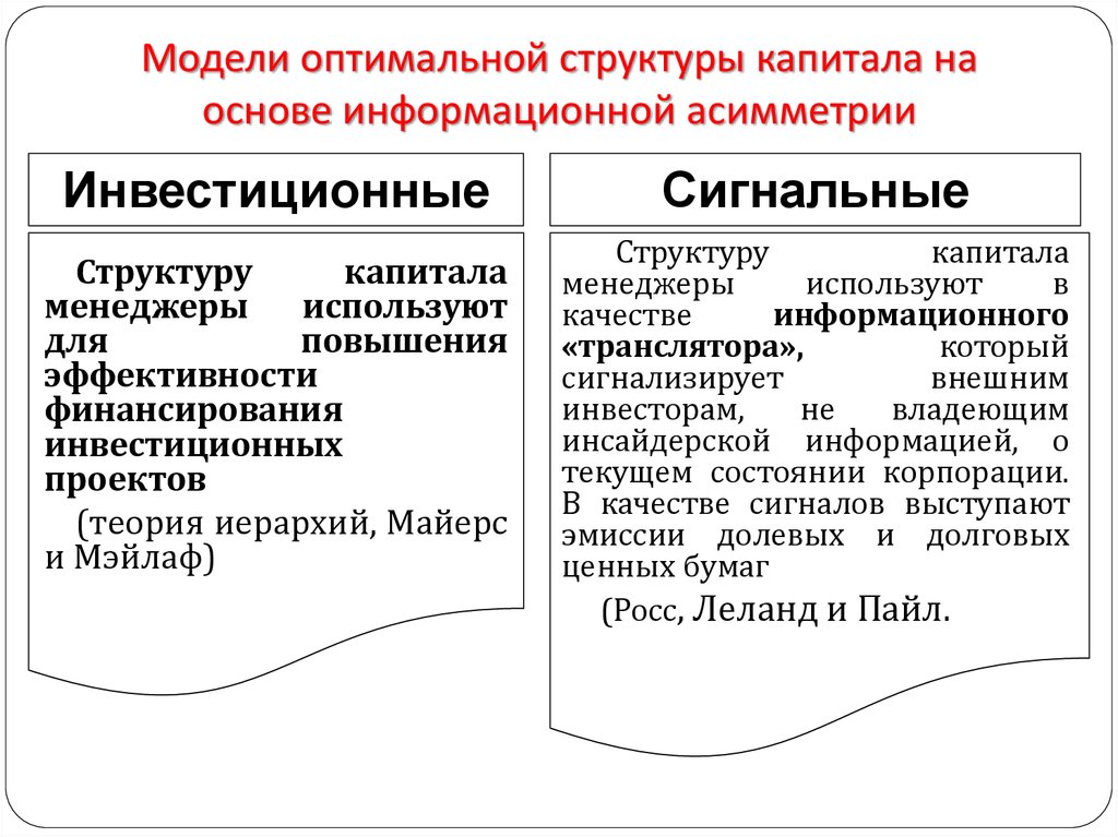 Структура капитала инвестиционного проекта