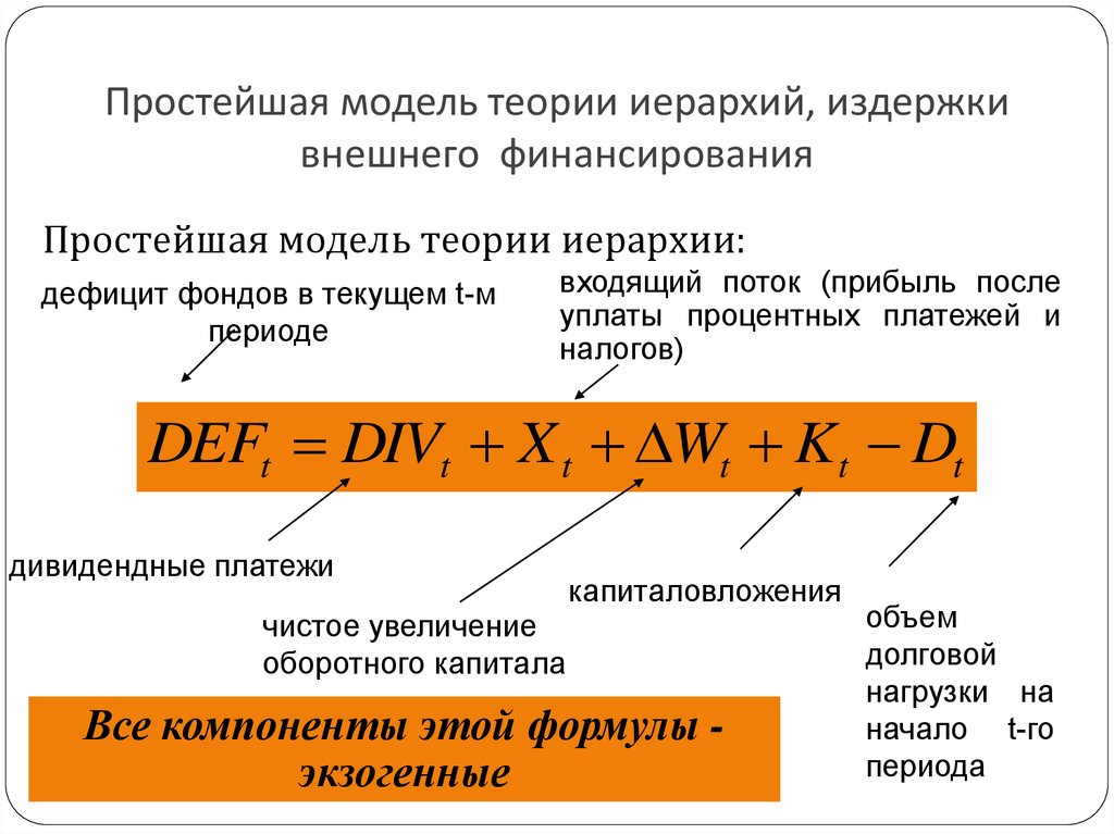 Необходимый объем внешнего финансирования.