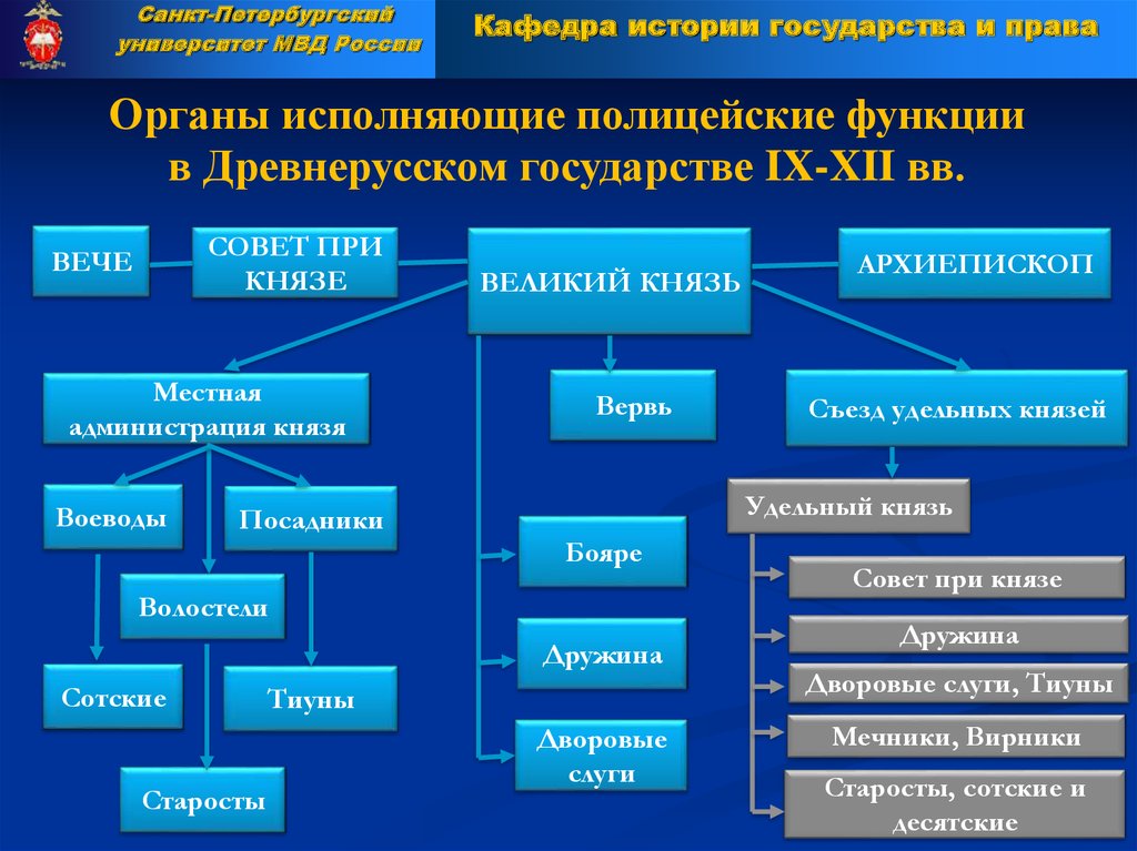 Органы исполненный