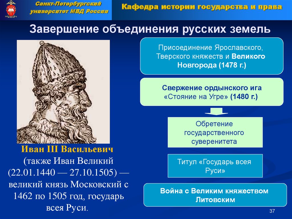 Присоединение твери князь. Иван III (1462-1505) объединения русских земель. Иван 3 завершение объединения русских земель. Ордынское владычество в русских землях и княжествах. Иван 3 Васильевич объединение русских земель.