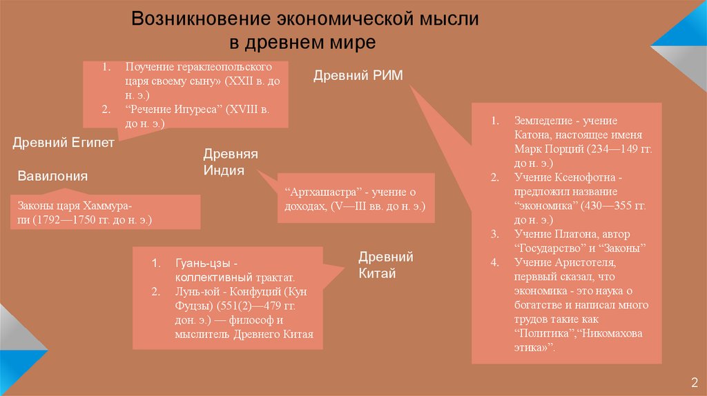 Древний мир экономических