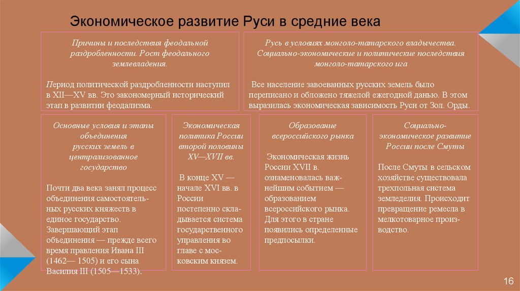 Экономическое развитие реферат. Маржинализм экономическая школа представители основные идеи. Маржинализм экономическая школа. Маржинализм экономическая школа представители. Маргинализм.