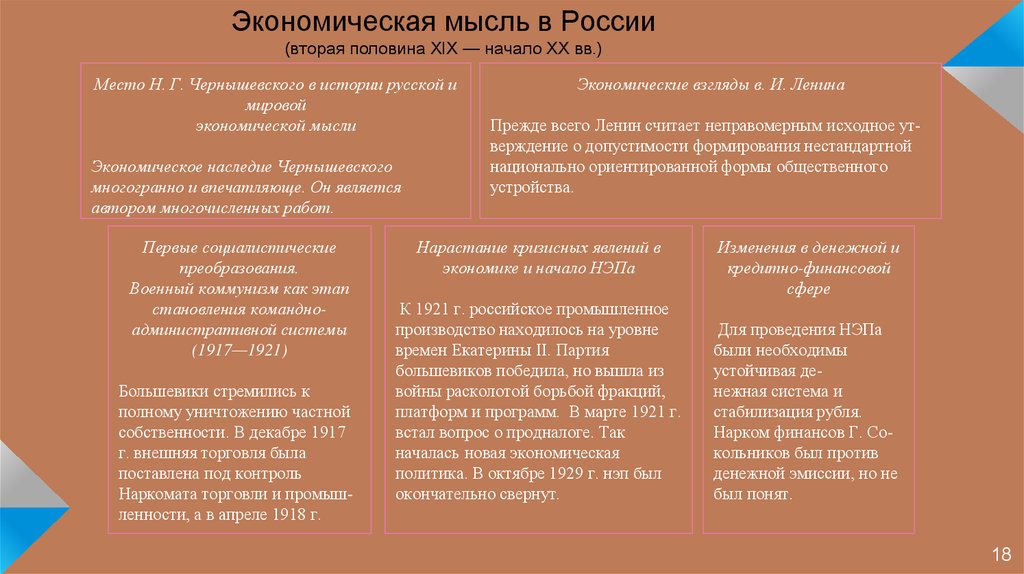 Экономическая мысль в России (вторая половина XIX — начало XX вв.)