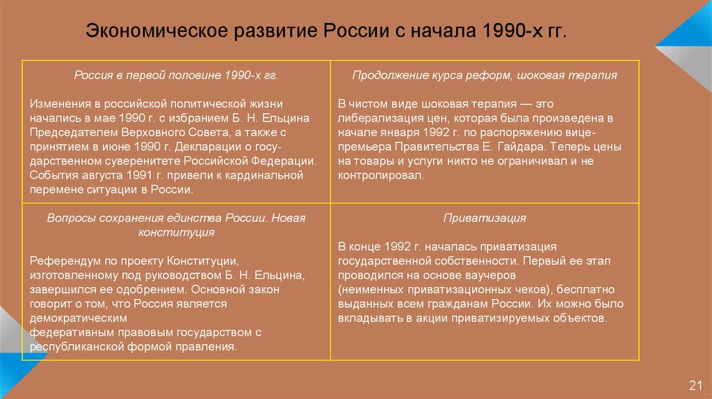 Развитие коротко. Экономическое учение марксизма кратко. Экономическое развитие России в 1990. Классическая школа политической экономии. Классическая политэкономия таблица.