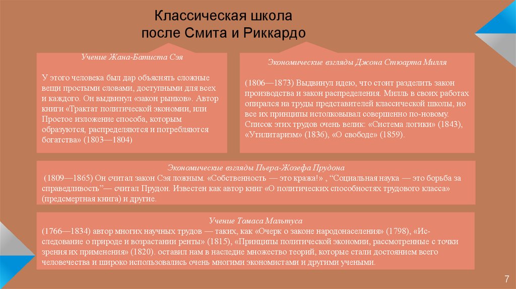 Реферат: Теория мелкотоварного производства Сисмонди