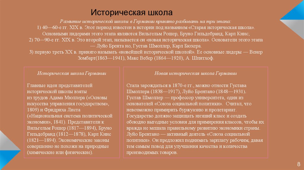 Классика что это. Историческая школа Германии основные идеи. Австрийская экономическая школа представители. Историческая школа представители. Историческая экономическая школа.