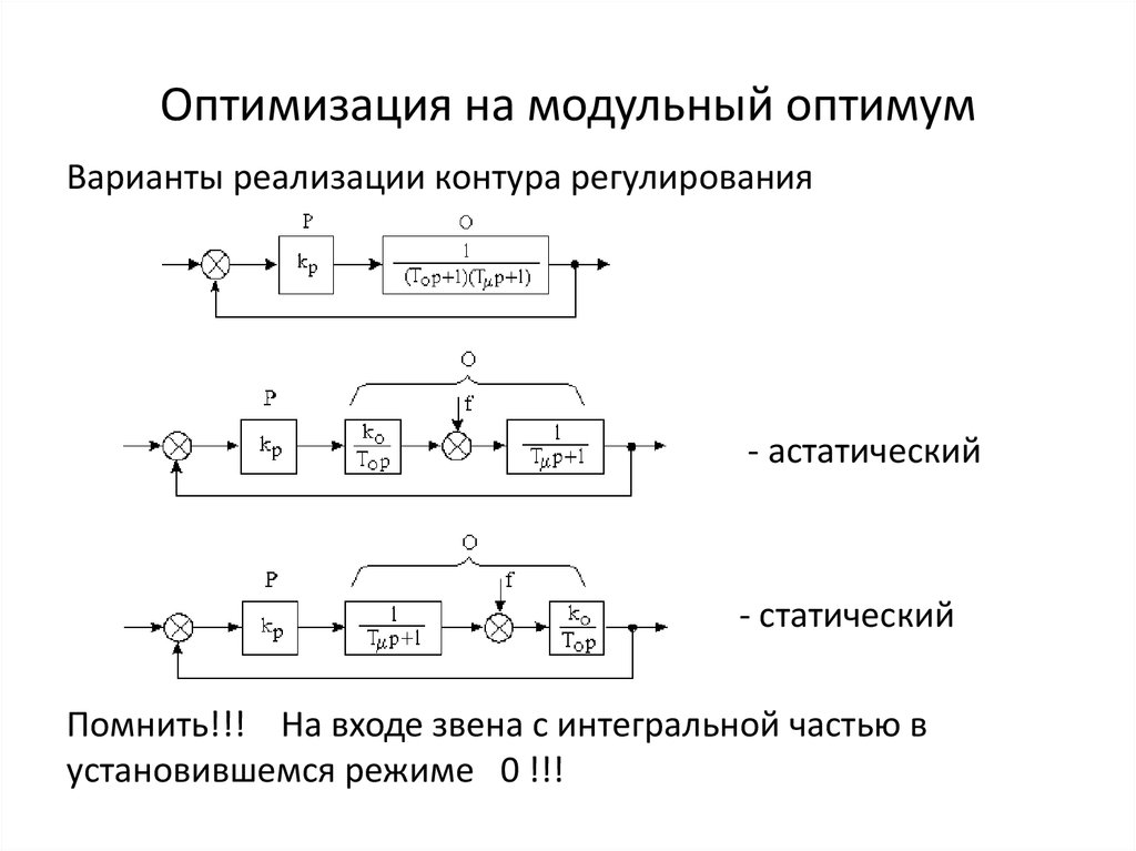 Функциональная схема контура регулирования