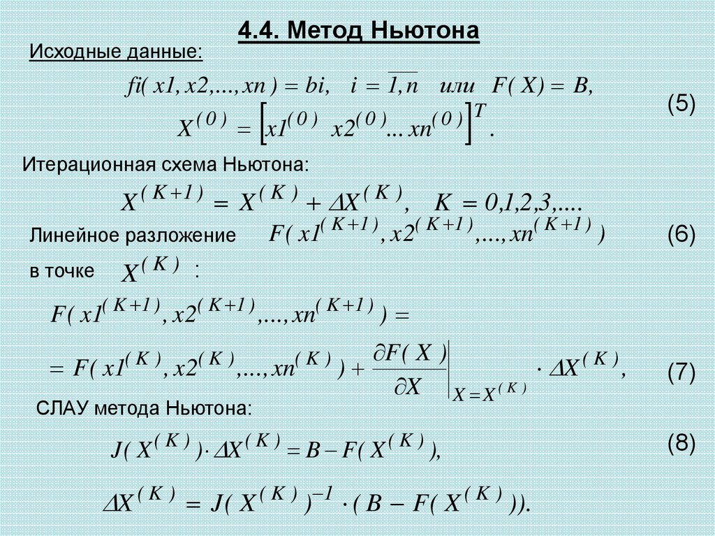 Схема метода ньютона