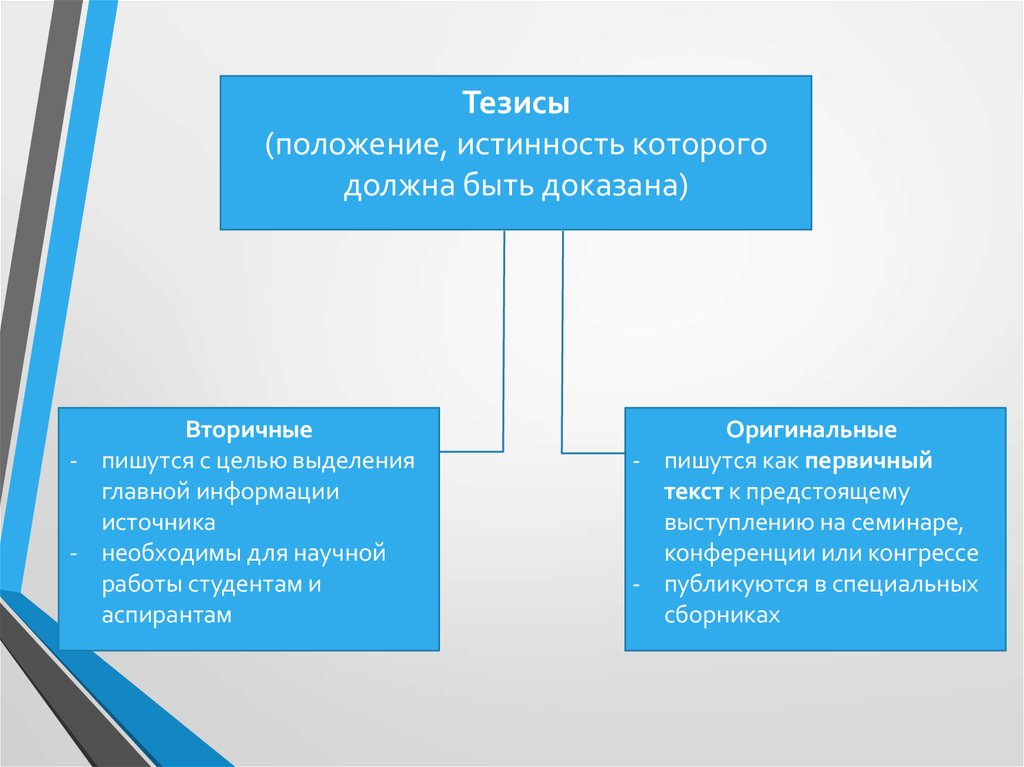 Составление тезисного плана государственные гарантии в получении образования