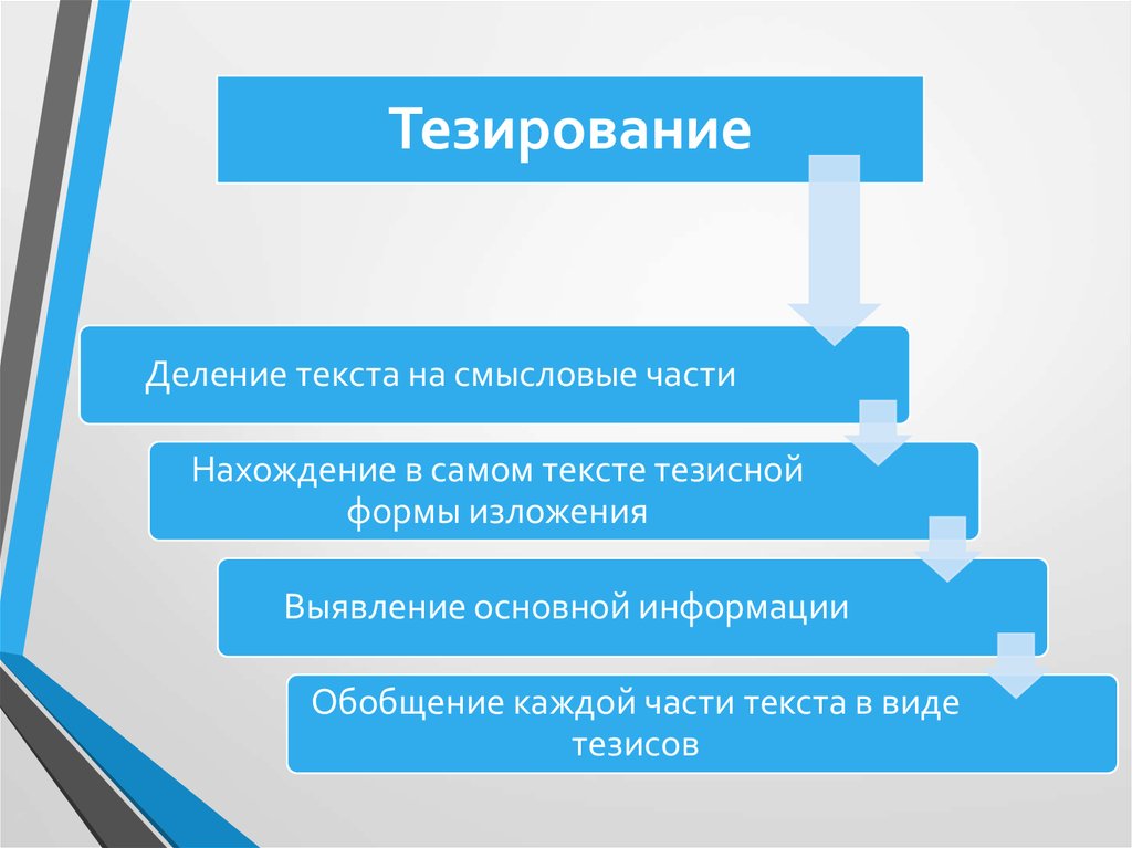 Составление тезисного плана государственные гарантии в получении образования