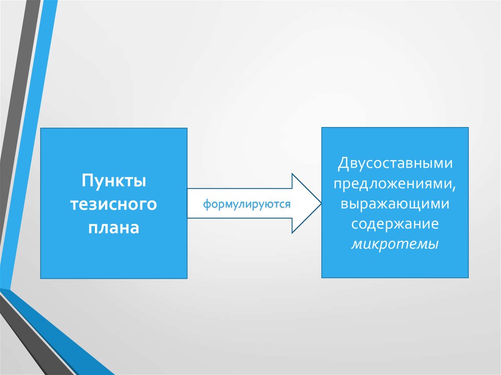 Составление тезисного плана государственные гарантии в получении образования