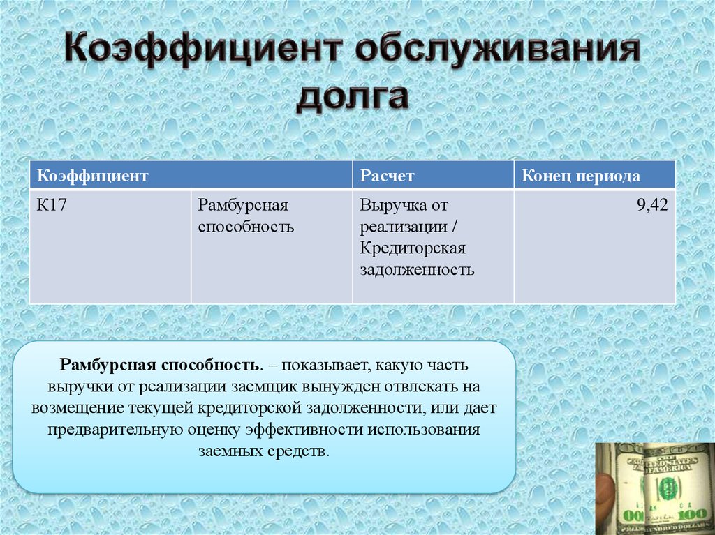 Показатель задолженности. Коэффициент обслуживания долга. Коэффициент покрытия обслуживания долга. Коэффициент обслуживания государственного долга. Коэффициент обслуживания процентного долга.