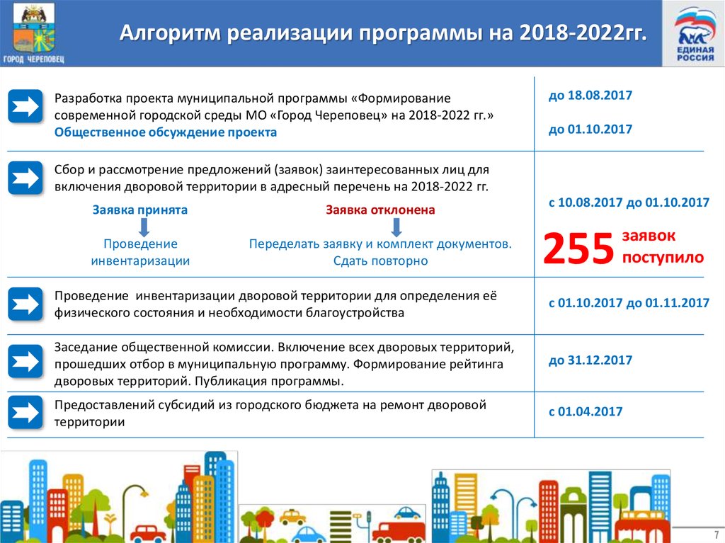 Комфортная городская среда презентация