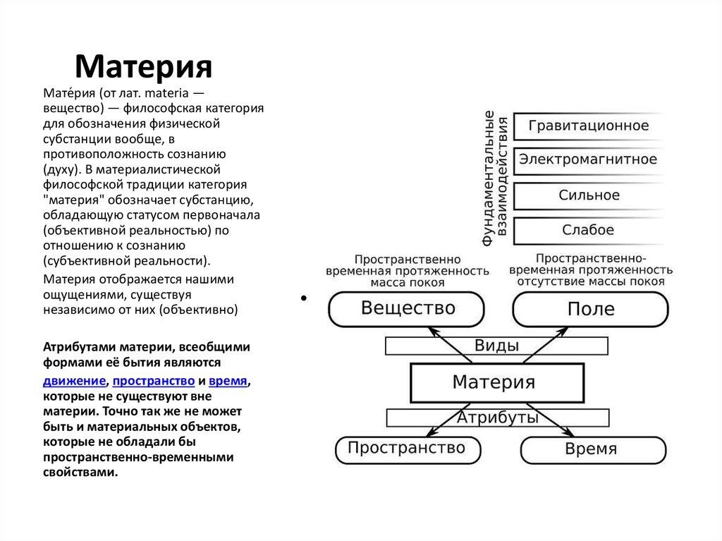 Схема основные формы бытия