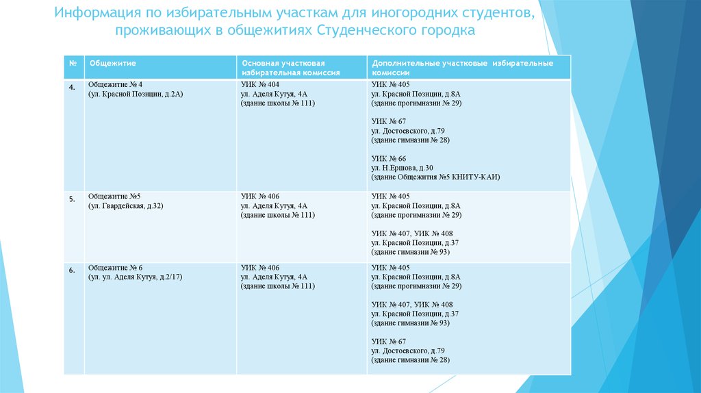 График работы избирательных участков в москве. Анкета для студентов проживающих в общежитии. Избирательная комиссия Костромской области состав фото.