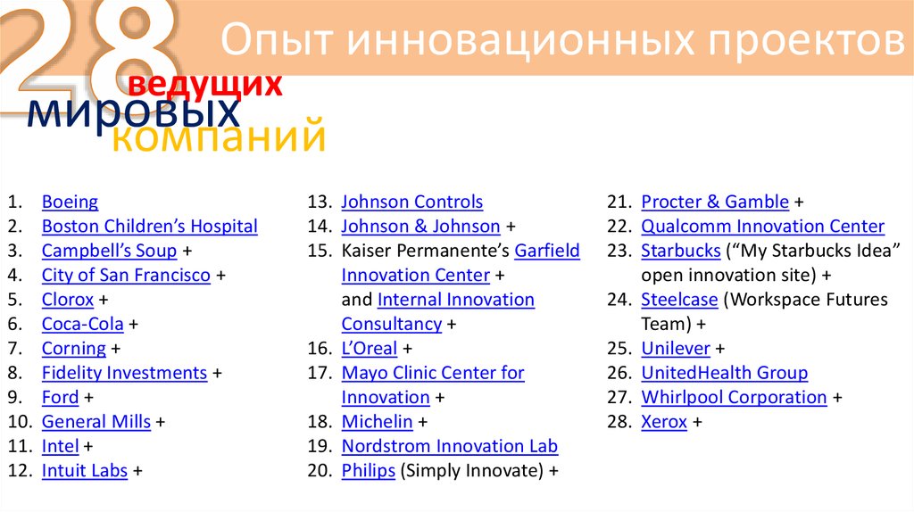 Опыт инновационных проектов