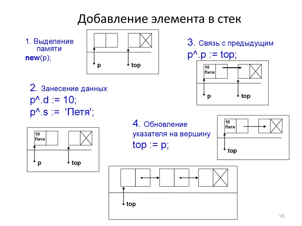 Элементы добавить