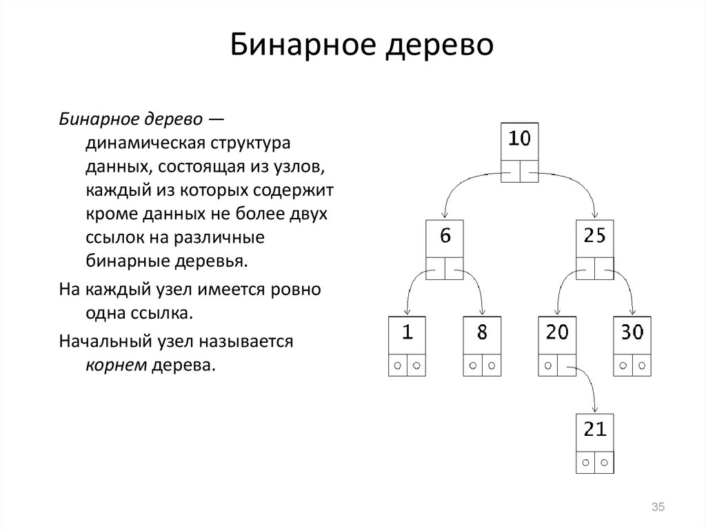 Ошибки при работе с динамической памятью