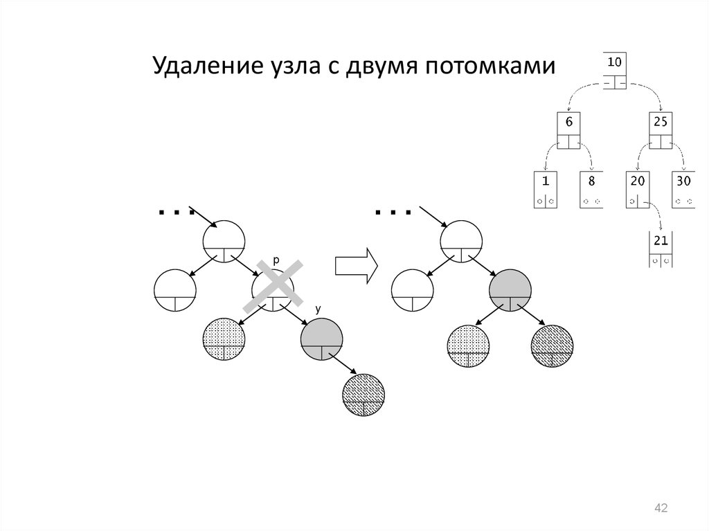 Удалить узлы