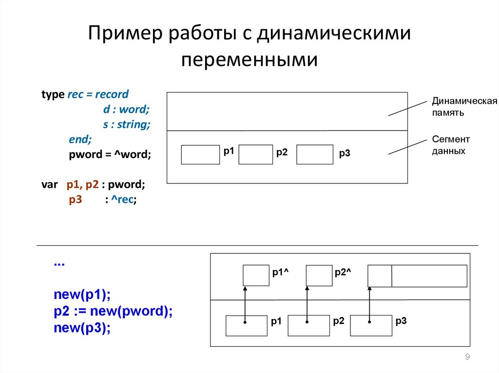 Устройство динамической памяти