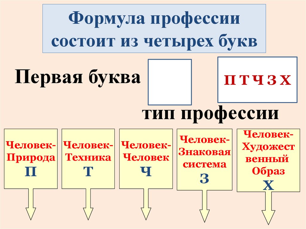 Нарушение планов 4 буквы