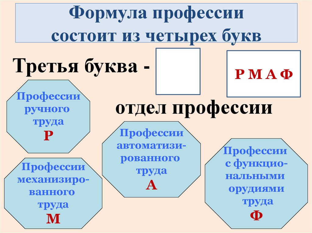 Состоит из 5 букв. Формула профессии. Составление формулы профессии. «Формула» психологической профессии.. Формула профессии по Климову.