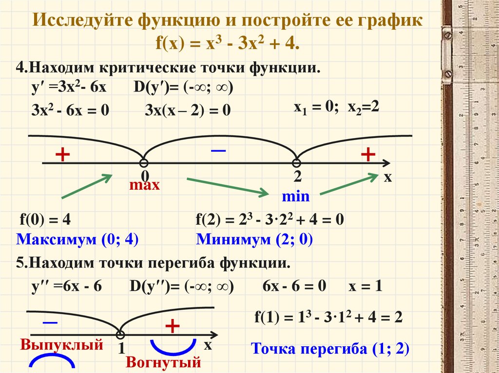 Функция f x x2 2x. Исследовать и построить график функции у= (х+1)/х. Исследование функции y^2=(x-1)^2(x+2). Исследовать функцию y=1/3 x-2. Исследование функции y=-√(x+1)+2.