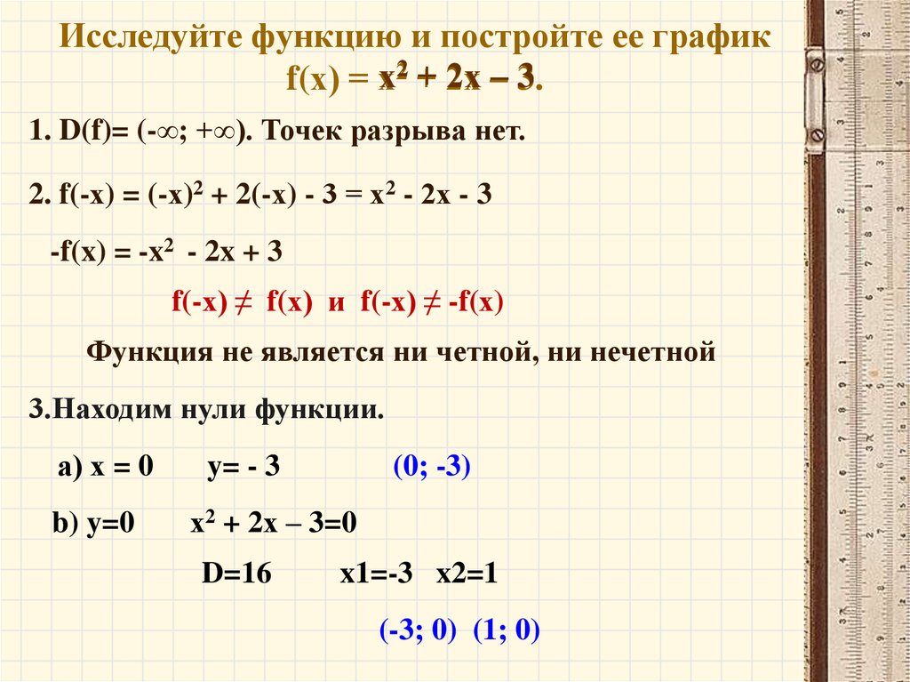 График f x x 4