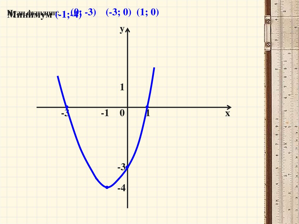 Функция 1 0. Y 11/X график функции. Y=X^11.