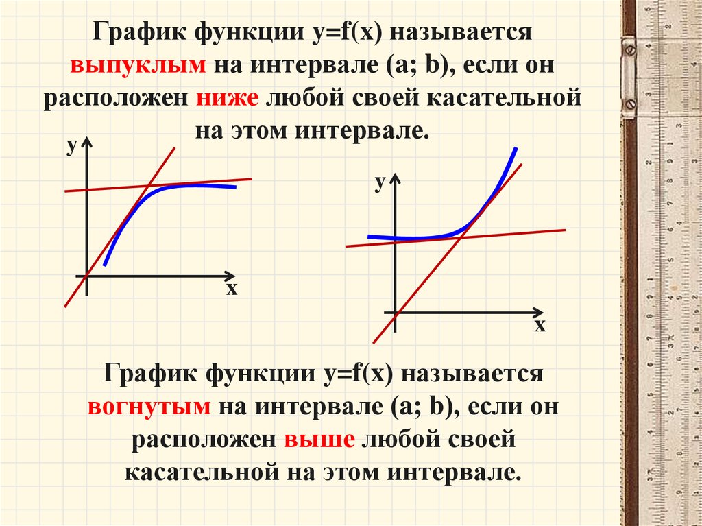 Y f x a b. График функции. График функции на интервале. График функции называется выпуклым. Интервалы выпуклости функции.