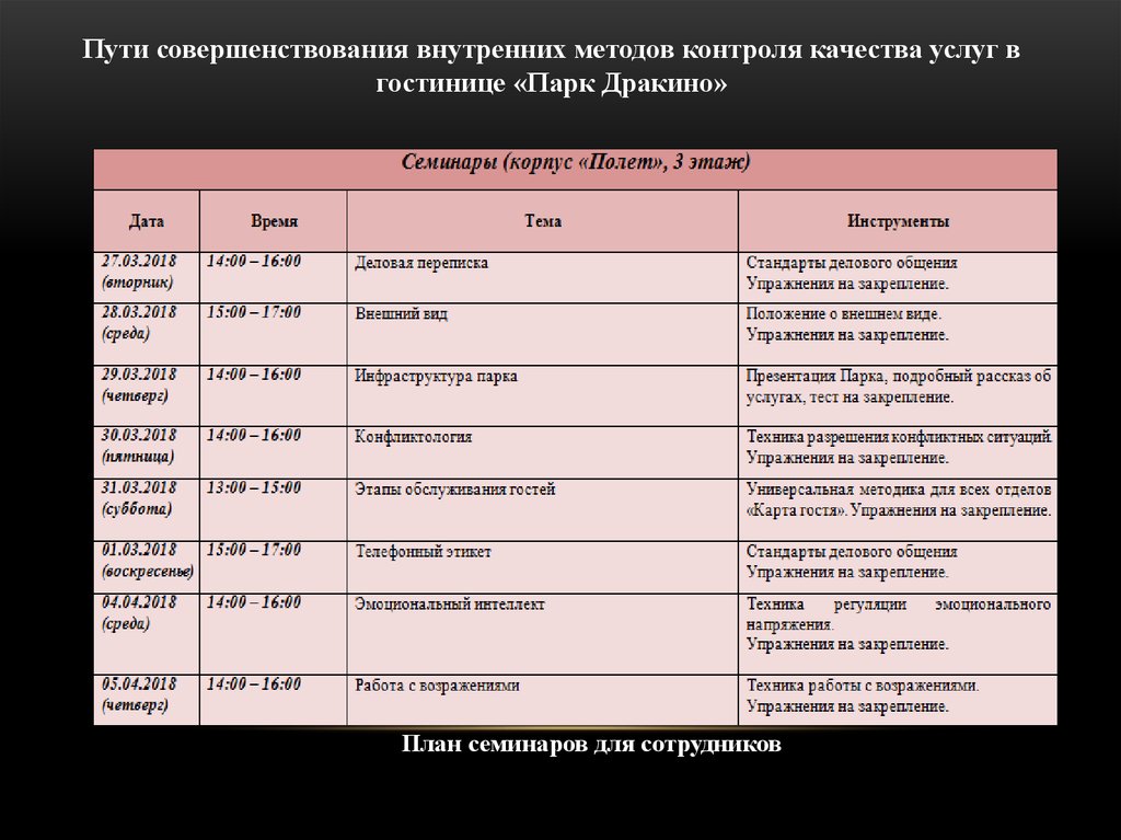 План работы службы. Методы оценки качества гостиничных услуг. План на закрепление. Пути совершенствования качества обслуживания. Методы контроля качества обслуживания гостей.