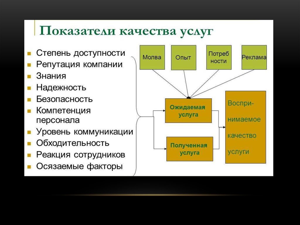 Задачи службы приема и размещения. Функции отдела службы приема и размещения. Задачи службы приема и размещения в гостинице. Технология работы службы приема и размещения. Проблемы службы приема и размещения и пути их решения.