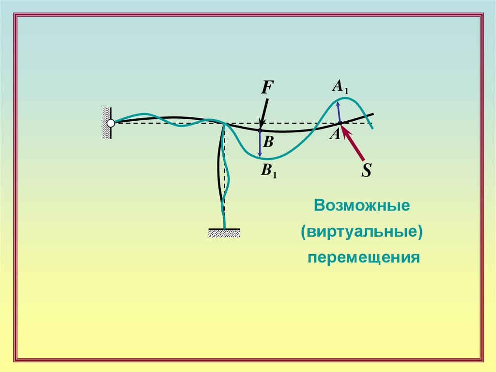 Возможные перемещения. Метод виртуальных перемещений. Возможные и виртуальные перемещения. Принцип виртуальных перемещений. Виртуальные перемещения механической системы.