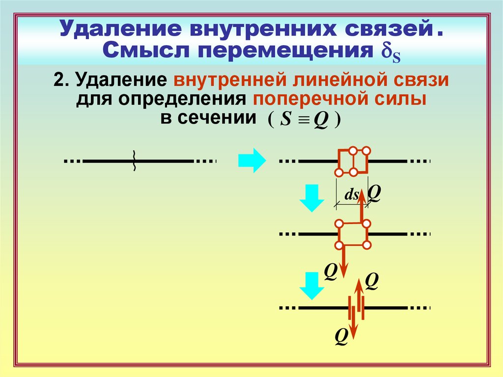 Управление внутренними связями