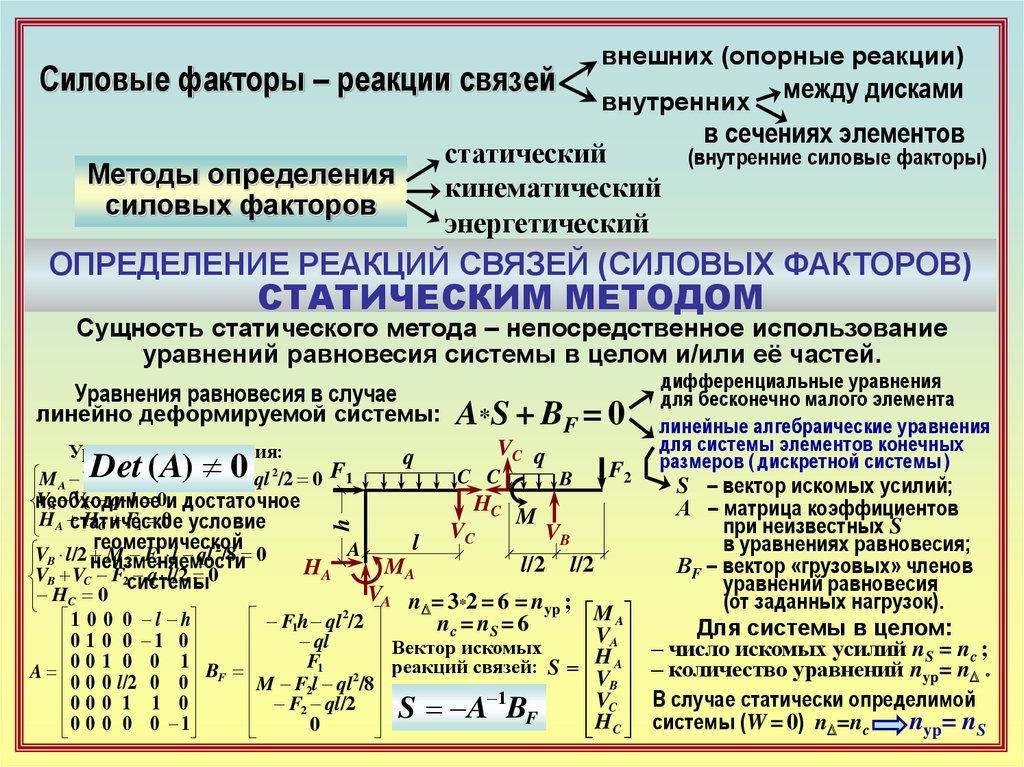 Силовые факторы