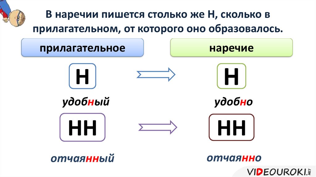 Один в один как пишется. Правило одна и две буквы н в наречиях. Наречия с одной буквой н. Одна и две н в наречиях на о и е. Буквы н НН В наречиях на о е.