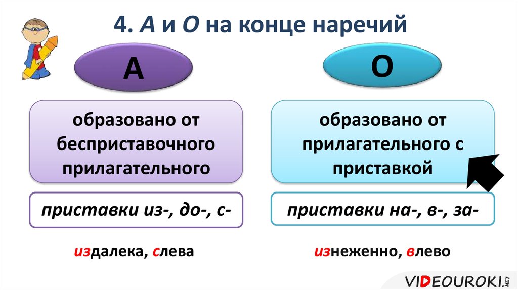 Гласные в конце наречий